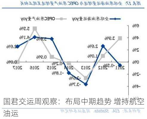 国君交运周观察：布局中期趋势 增持航空油运