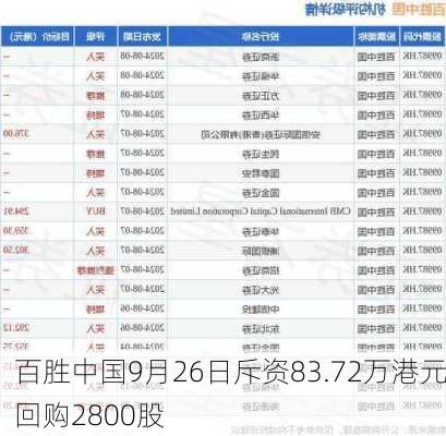 百胜中国9月26日斥资83.72万港元回购2800股