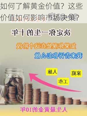 如何了解黄金价值？这些价值如何影响市场决策？