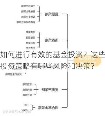 如何进行有效的基金投资？这些投资策略有哪些风险和决策？