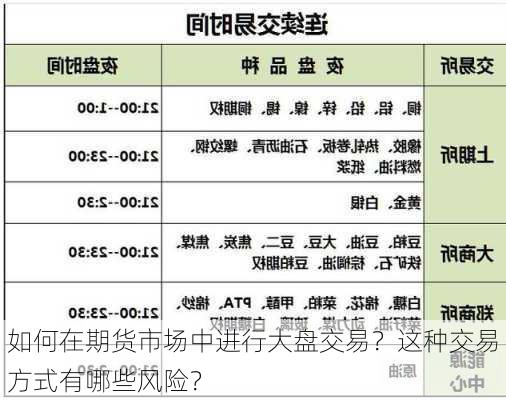 如何在期货市场中进行大盘交易？这种交易方式有哪些风险？