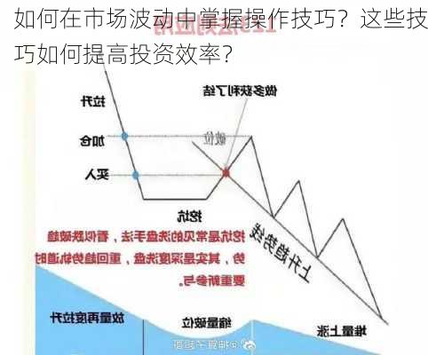 如何在市场波动中掌握操作技巧？这些技巧如何提高投资效率？