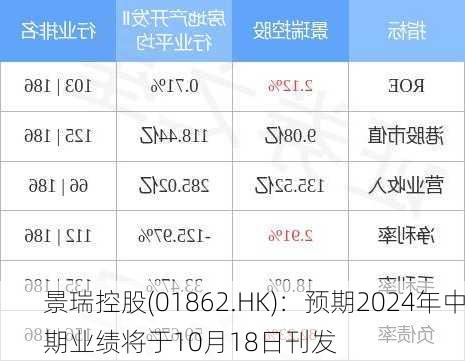 景瑞控股(01862.HK)：预期2024年中期业绩将于10月18日刊发