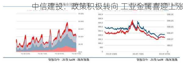 中信建投：政策积极转向 工业金属喜迎上涨