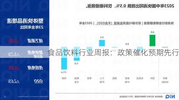 食品饮料行业周报：政策催化预期先行