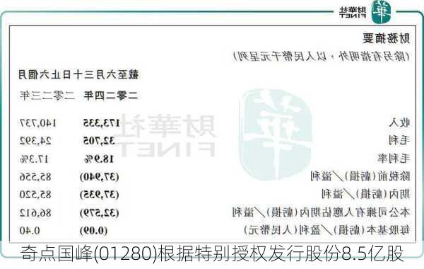 奇点国峰(01280)根据特别授权发行股份8.5亿股