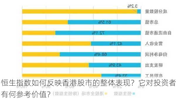 恒生指数如何反映香港股市的整体表现？它对投资者有何参考价值？