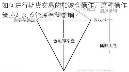 如何进行期货交易的加减仓操作？这种操作策略对风险管理有何影响？