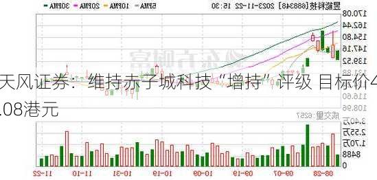 天风证券：维持赤子城科技“增持”评级 目标价4.08港元