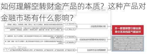 如何理解空转财金产品的本质？这种产品对金融市场有什么影响？