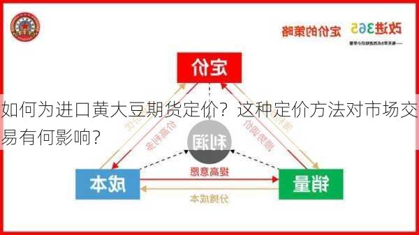 如何为进口黄大豆期货定价？这种定价方法对市场交易有何影响？