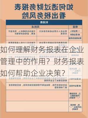 如何理解财务报表在企业管理中的作用？财务报表如何帮助企业决策？