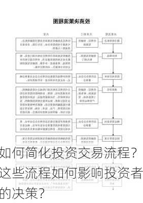 如何简化投资交易流程？这些流程如何影响投资者的决策？