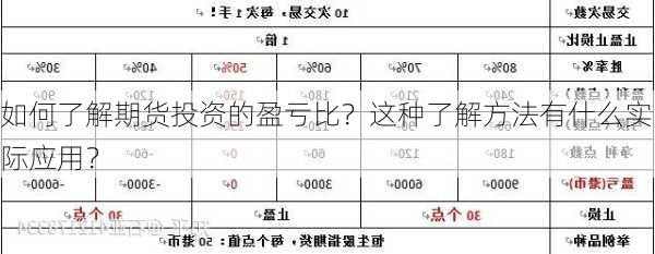 如何了解期货投资的盈亏比？这种了解方法有什么实际应用？