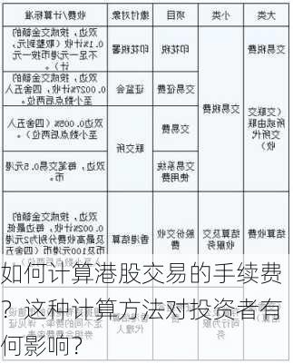 如何计算港股交易的手续费？这种计算方法对投资者有何影响？