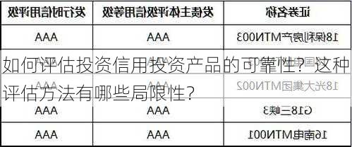 如何评估投资信用投资产品的可靠性？这种评估方法有哪些局限性？