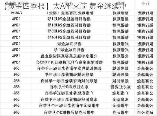 【黄金四季报】大A坐火箭 黄金继续冲