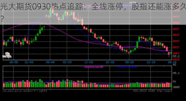 光大期货0930热点追踪：全线涨停，股指还能涨多久？