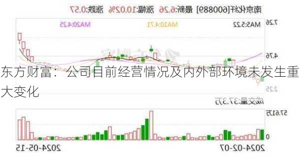 东方财富：公司目前经营情况及内外部环境未发生重大变化