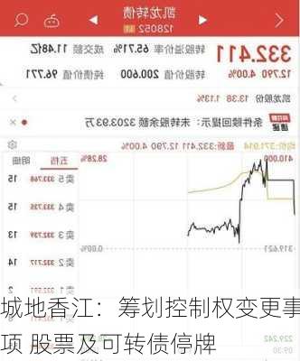 城地香江：筹划控制权变更事项 股票及可转债停牌