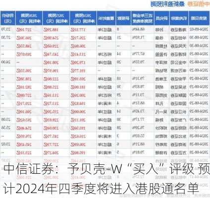 中信证券：予贝壳-W“买入”评级 预计2024年四季度将进入港股通名单