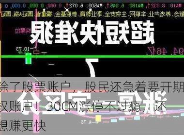 除了股票账户，股民还急着要开期权账户！30CM涨停不过瘾，还想赚更快