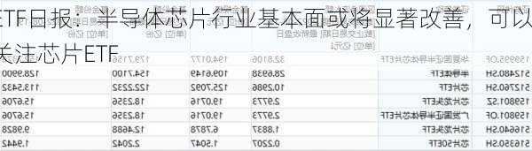 ETF日报：半导体芯片行业基本面或将显著改善，可以关注芯片ETF