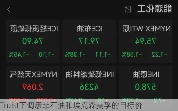 Truist下调康菲石油和埃克森美孚的目标价