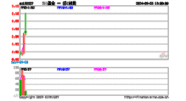 赣州逸源基金拟减持逸豪新材股份不超过1.00%