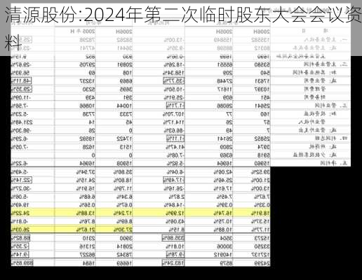 清源股份:2024年第二次临时股东大会会议资料