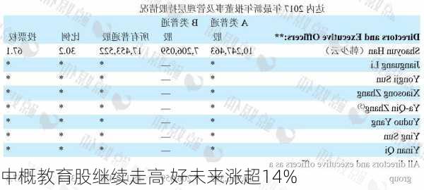 中概教育股继续走高 好未来涨超14%