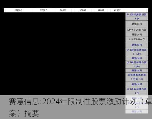 赛意信息:2024年限制性股票激励计划（草案）摘要