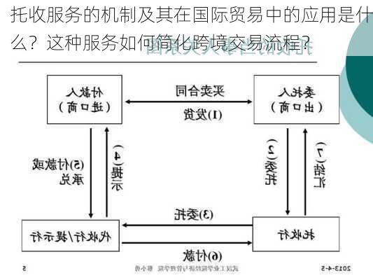 托收服务的机制及其在国际贸易中的应用是什么？这种服务如何简化跨境交易流程？