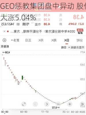 GEO惩教集团盘中异动 股价大涨5.04%