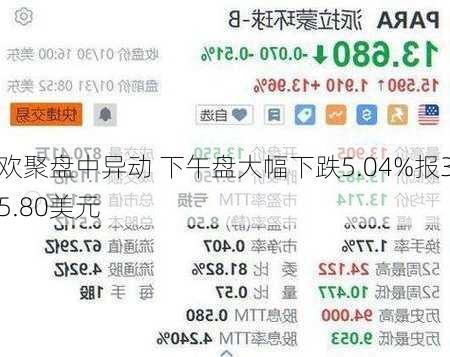 欢聚盘中异动 下午盘大幅下跌5.04%报35.80美元