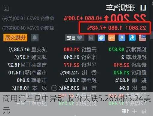 商用汽车盘中异动 股价大跌5.26%报3.24美元