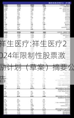 祥生医疗:祥生医疗2024年限制性股票激励计划（草案）摘要公告