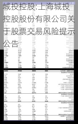 城投控股:上海城投控股股份有限公司关于股票交易风险提示公告