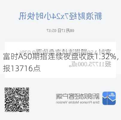 富时A50期指连续夜盘收跌1.32%，报13716点