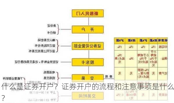 什么是证券开户？证券开户的流程和注意事项是什么？