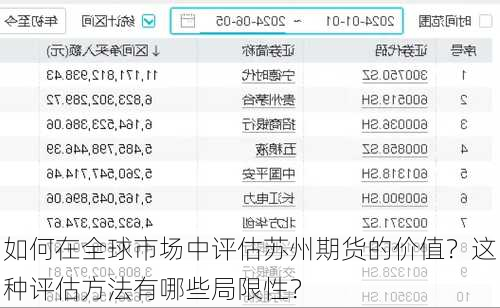 如何在全球市场中评估苏州期货的价值？这种评估方法有哪些局限性？