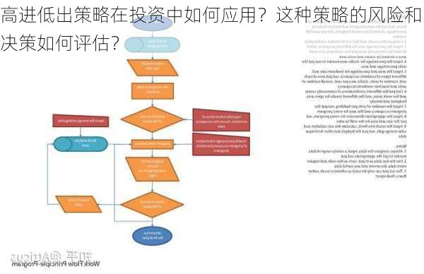 高进低出策略在投资中如何应用？这种策略的风险和决策如何评估？