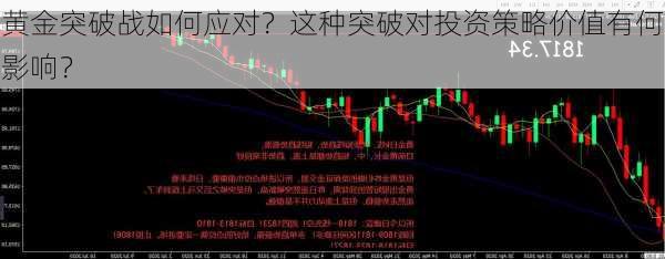 黄金突破战如何应对？这种突破对投资策略价值有何影响？