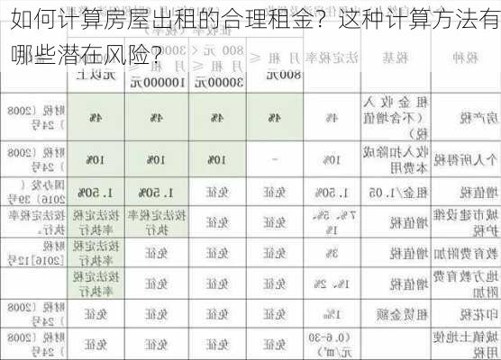 如何计算房屋出租的合理租金？这种计算方法有哪些潜在风险？