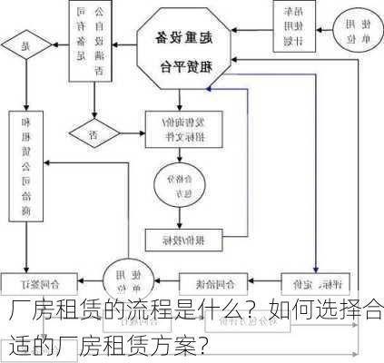 厂房租赁的流程是什么？如何选择合适的厂房租赁方案？