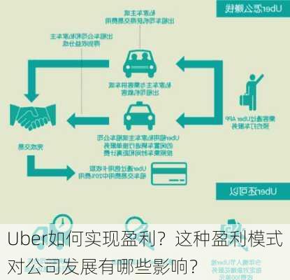 Uber如何实现盈利？这种盈利模式对公司发展有哪些影响？