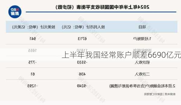 上半年我国经常账户顺差6690亿元