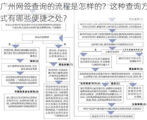 广州网签查询的流程是怎样的？这种查询方式有哪些便捷之处？