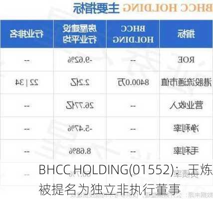 BHCC HOLDING(01552)：王炼被提名为独立非执行董事