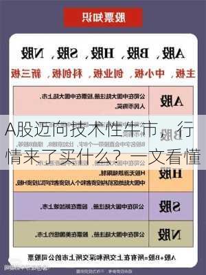 A股迈向技术性牛市，行情来了买什么？一文看懂